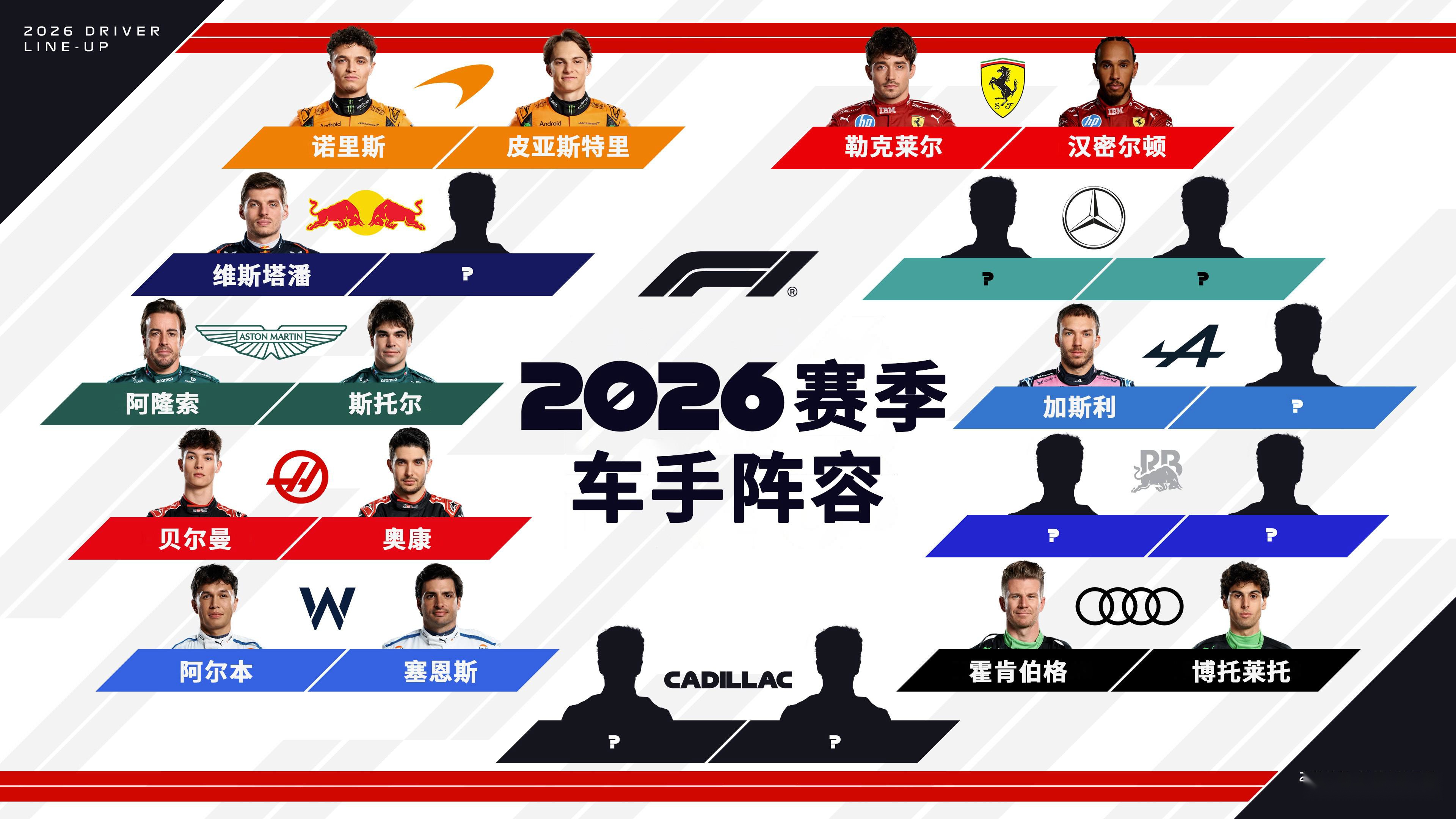 梅赛德斯翻盘哈斯车队,皮亚斯特里状态火热 梅赛德斯翻盘哈斯车队,皮亚斯特里状态火热